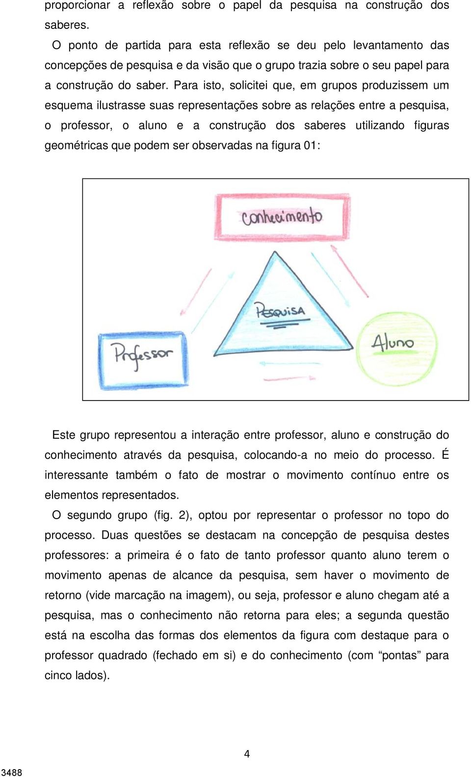 Para isto, solicitei que, em grupos produzissem um esquema ilustrasse suas representações sobre as relações entre a pesquisa, o professor, o aluno e a construção dos saberes utilizando figuras