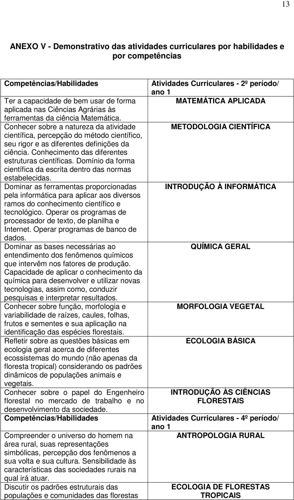 Conhecimento das diferentes estruturas científicas. Domínio da forma científica da escrita dentro das normas estabelecidas.