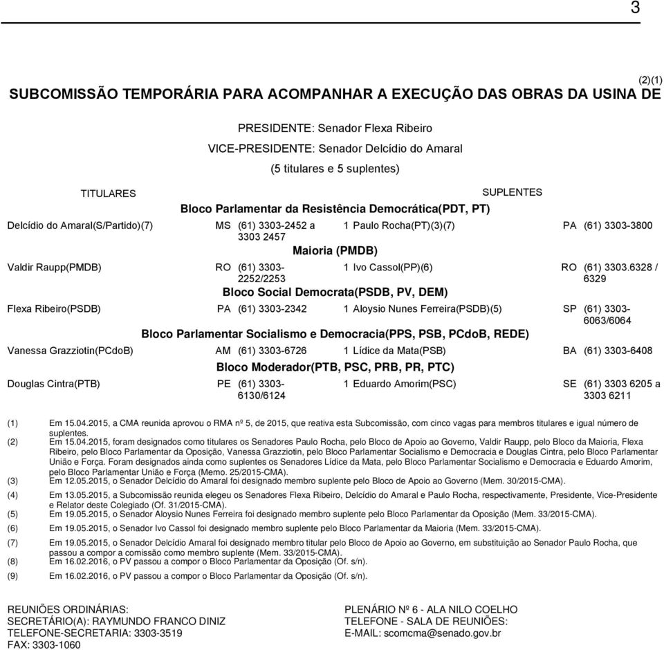 3303-3800 Maioria (PMDB) Bloco Social Democrata(PSDB, PV, DEM) (2)(1) 1 Ivo Cassol(PP)(6) RO (61) 3303.