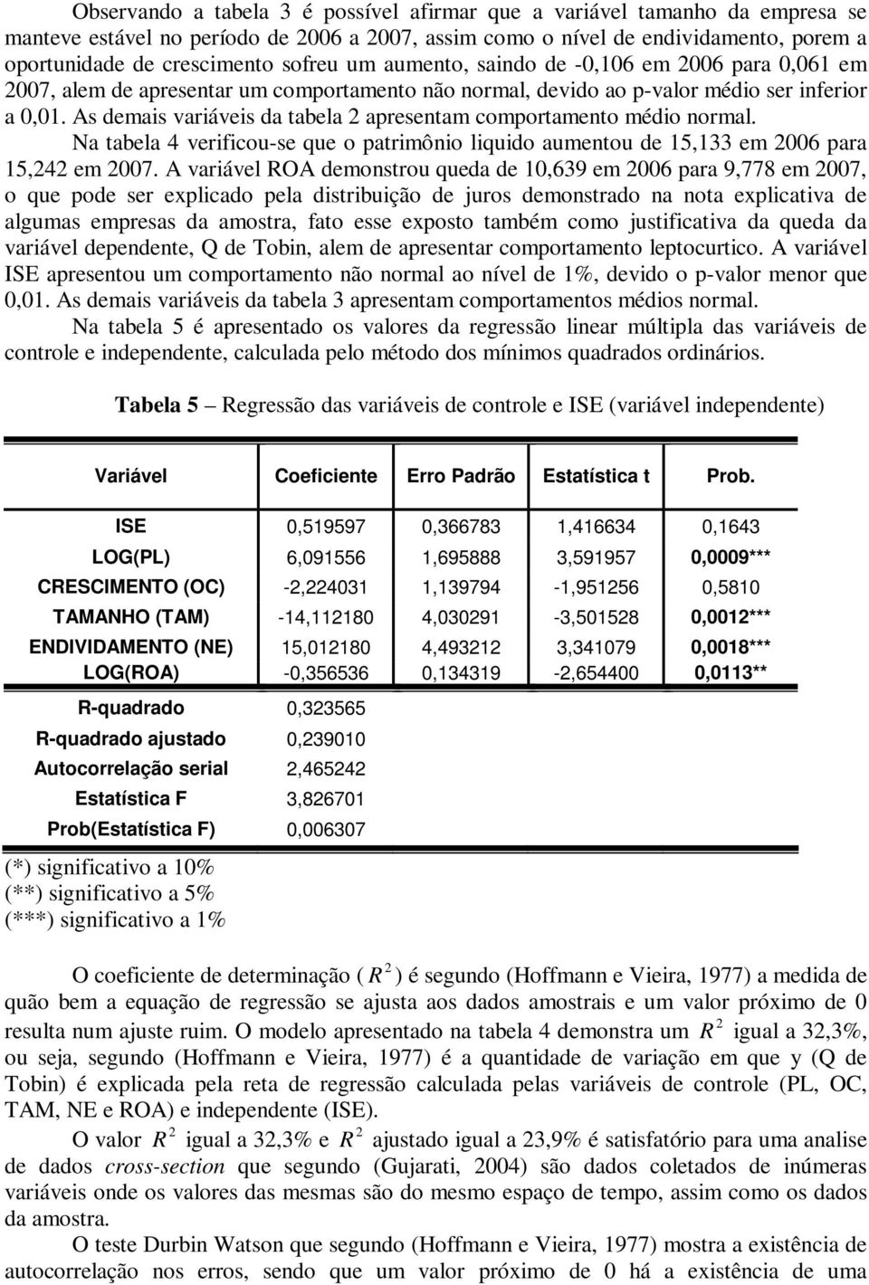 As demas varáves da tabela apresentam comportamento médo normal. Na tabela 4 verfcou-se que o patrmôno lqudo aumentou de 15,133 em 006 para 15,4 em 007.