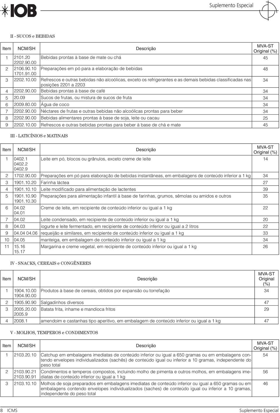 90.00 Bebidas alimentares prontas à base de soja, leite ou cacau 25 9 2202.10.00 Refrescos e outras bebidas prontas para beber à base de chá e mate 45 III - LATICÍNIOS e MATINAIS 1 0402.1 0402.2 0402.