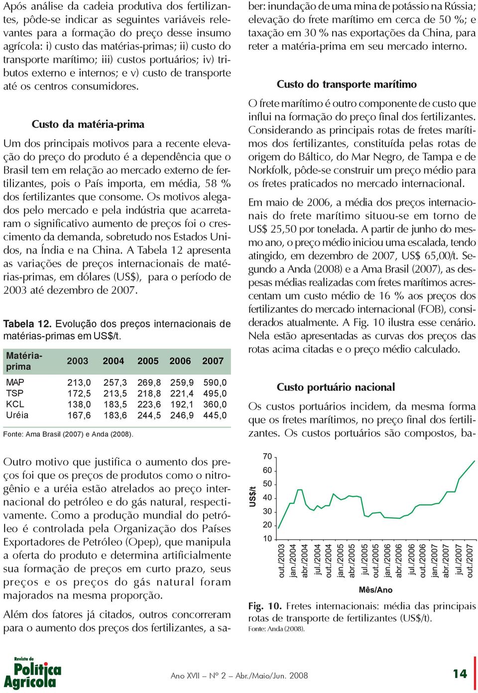 Custo da matéria-prima Um dos principais motivos para a recente elevação do preço do produto é a dependência que o Brasil tem em relação ao mercado externo de fertilizantes, pois o País importa, em