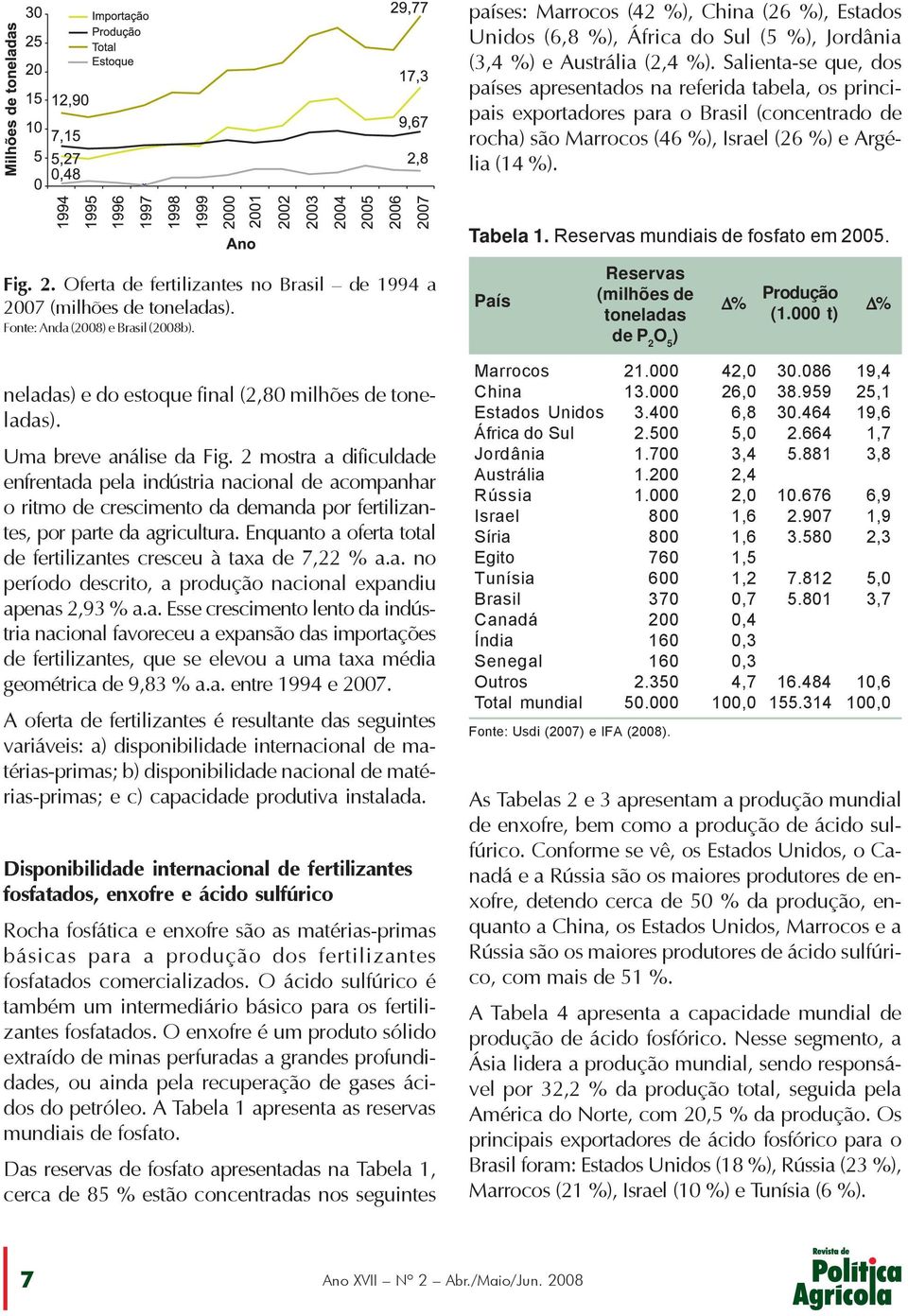 Reservas mundiais de fosfato em 2005. Fig. 2. Oferta de fertilizantes no Brasil de 1994 a 2007 (milhões de toneladas). Fonte: Anda (2008) e Brasil (2008b).