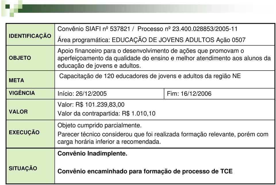 melhor atendimento aos alunos da educação de jovens e adultos.