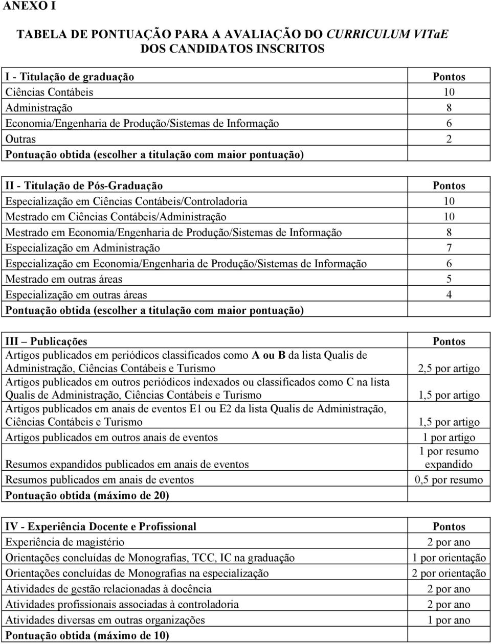 Contábeis/Administração 10 Mestrado em Economia/Engenharia de Produção/Sistemas de Informação 8 Especialização em Administração 7 Especialização em Economia/Engenharia de Produção/Sistemas de