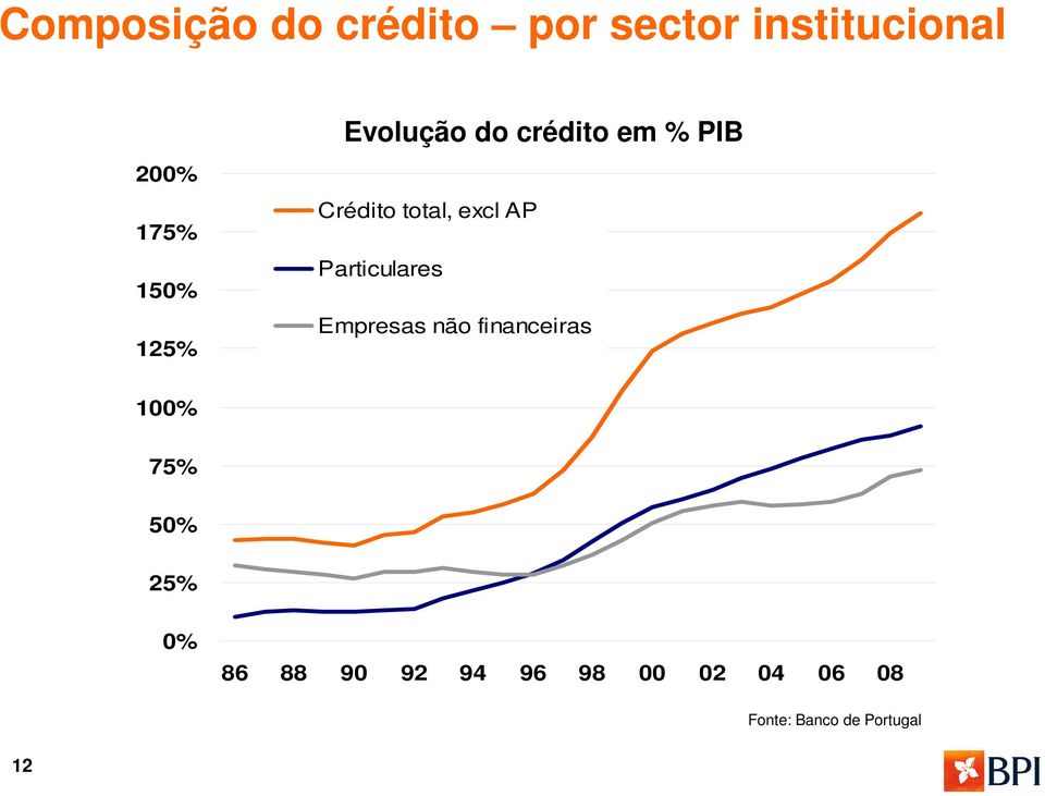 excl AP Particulares Empresas não financeiras 1% 75% 5%