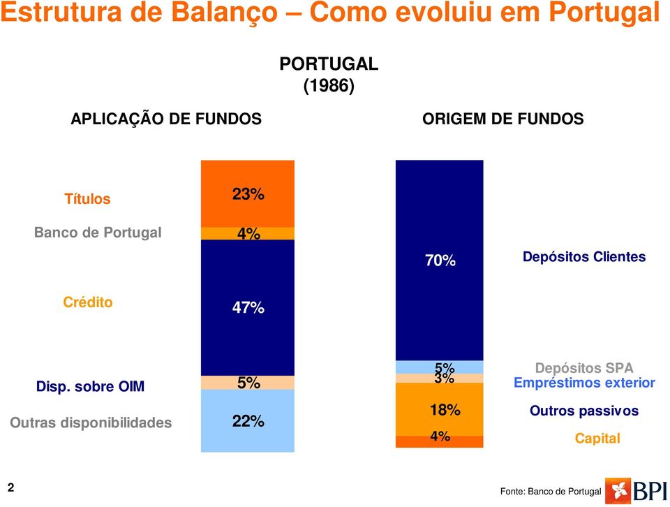 Crédito 47% Disp.