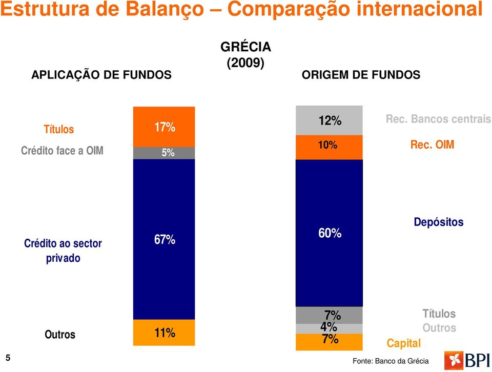 12% Rec. Bancos centrais 1% Rec.