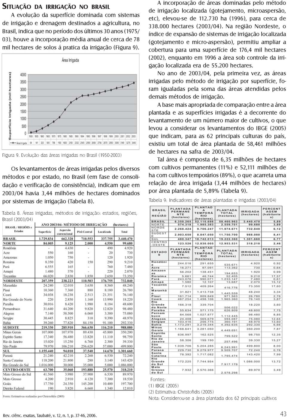 Evolução das áreas irrigadas no Brasil (1950-2003) Os levantamentos de áreas irrigadas pelos diversos métodos e por estado, no Brasil (em fase de consolidação e verificação de consistência), indicam