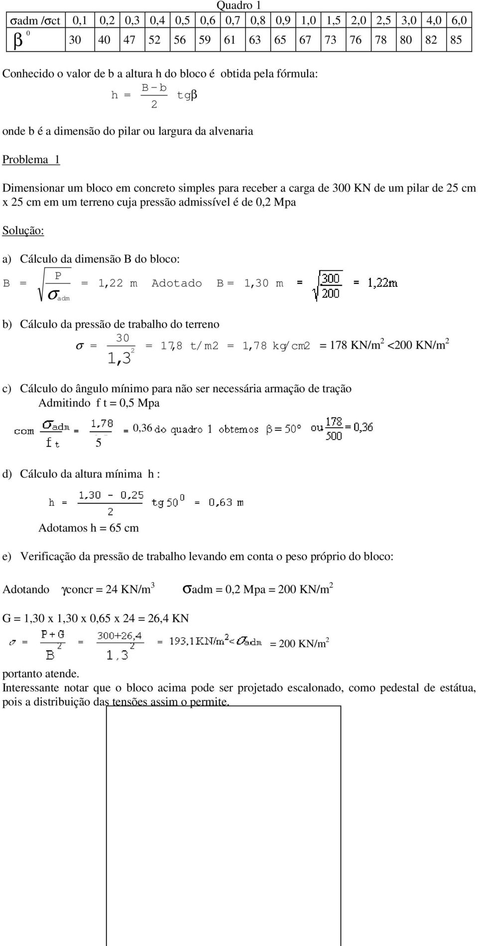 terreno cuja pressão admissível é de 0,2 Mpa Solução: a) Cálculo da dimensão B do bloco: P B = = 1,22 m Adotado B = 1,30 m σ adm b) Cálculo da pressão de trabalho do terreno σ = 30 = 17,8 t/m2 = 1,78