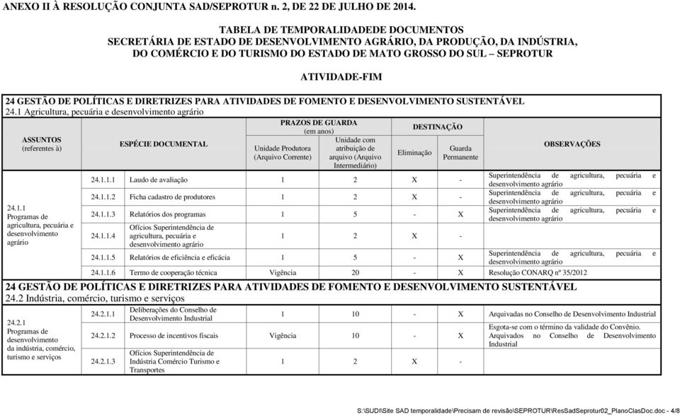 1 Agricultura, pecuária e PRAZOS DE GUARDA DESTINAÇÃO (em anos) ASSUNTOS ESPÉCIE DOCUMENTAL (referentes à) 24.1.1 Programas de agricultura, pecuária e desenvolvimento agrário Unidade Produtora (Arquivo Corrente) Unidade com atribuição de arquivo (Arquivo Intermediário) Eliminação Guarda Permanente 24.