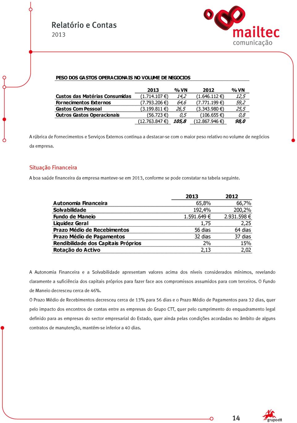 946 ) 98,0 A rúbrica de Fornecimentos e Serviços Externos continua a destacar-se com o maior peso relativo no volume de negócios da empresa.