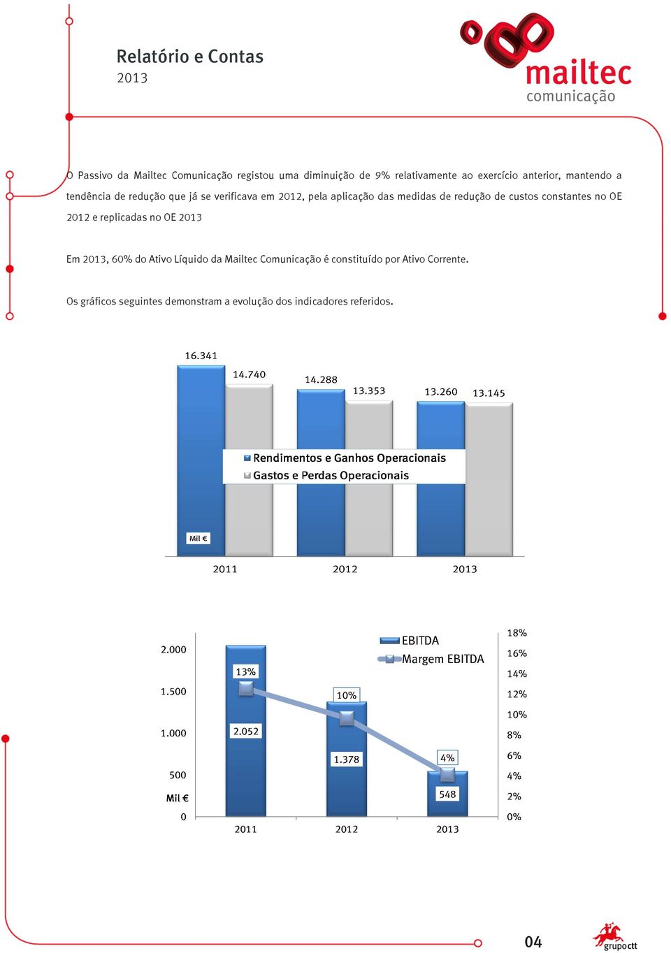 de custos constantes no OE 2012 e replicadas no OE Em, 60% do Ativo Líquido da Mailtec Comunicação é