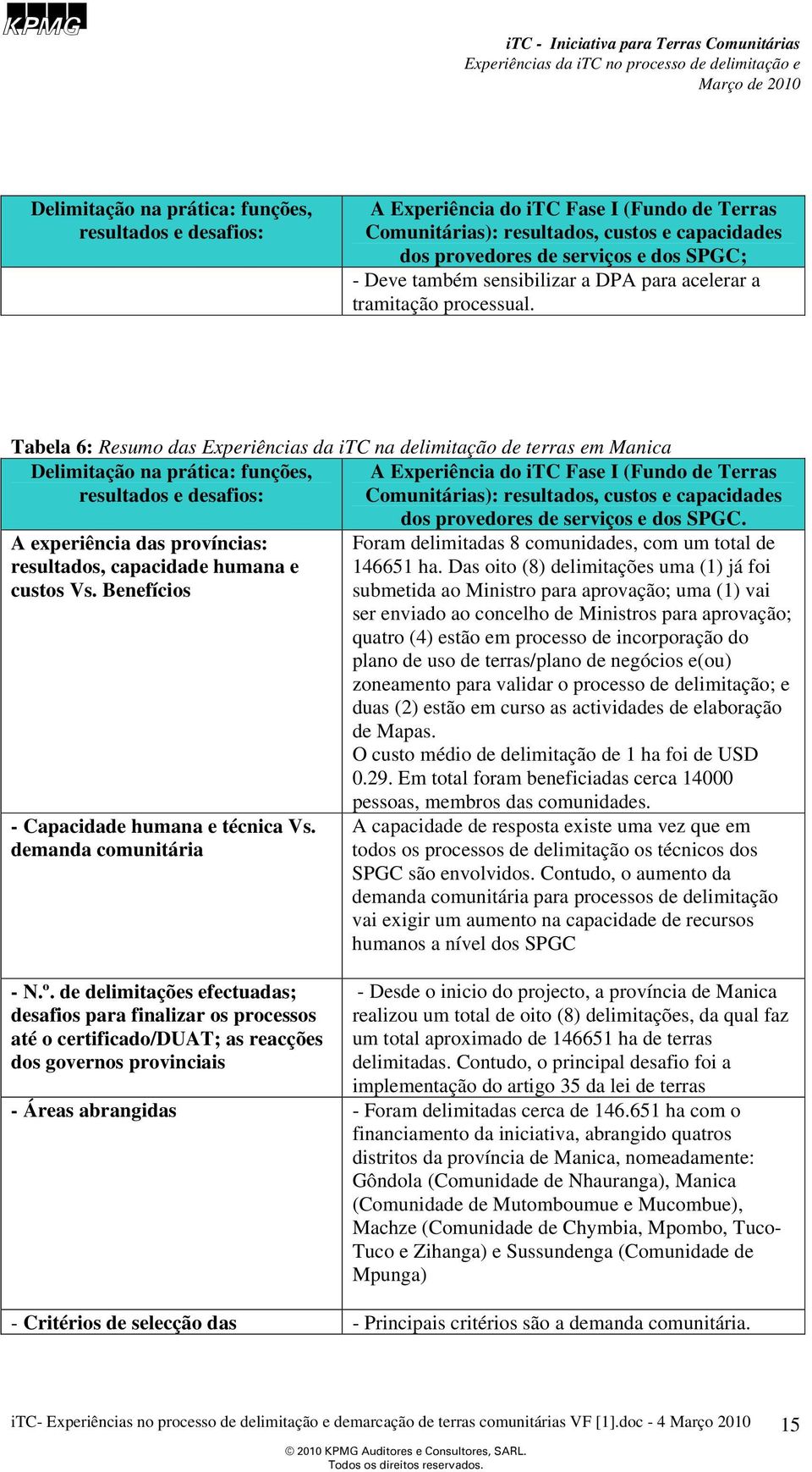 Tabela 6: Resumo das Experiências da itc na delimitação de terras em Manica Delimitação na prática: funções, A Experiência do itc Fase I (Fundo de Terras resultados e desafios: Comunitárias):