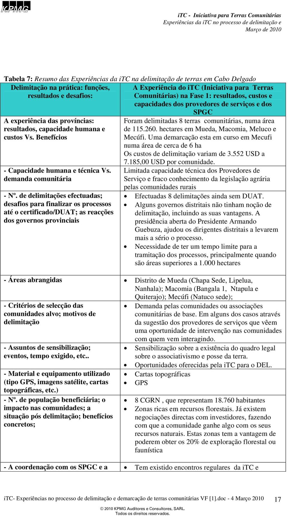 demanda comunitária - Nº.