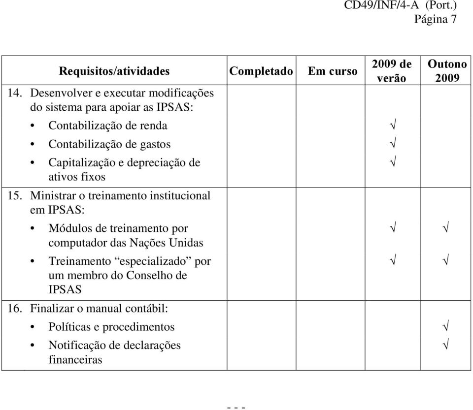 Contabilização de gastos Capitalização e depreciação de ativos fixos 15.