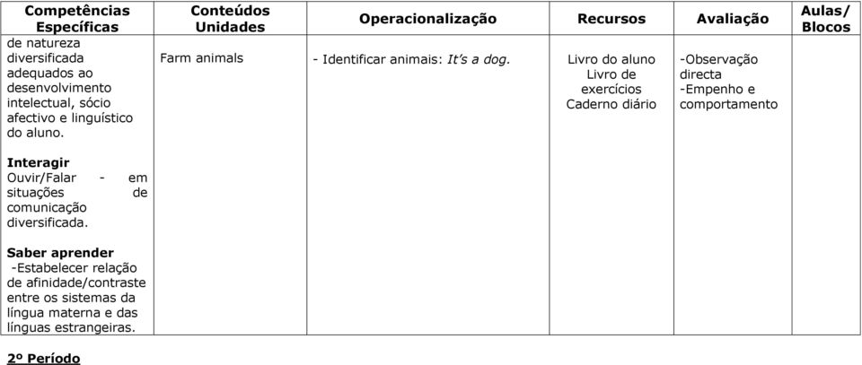 sistemas da língua materna e das línguas estrangeiras.