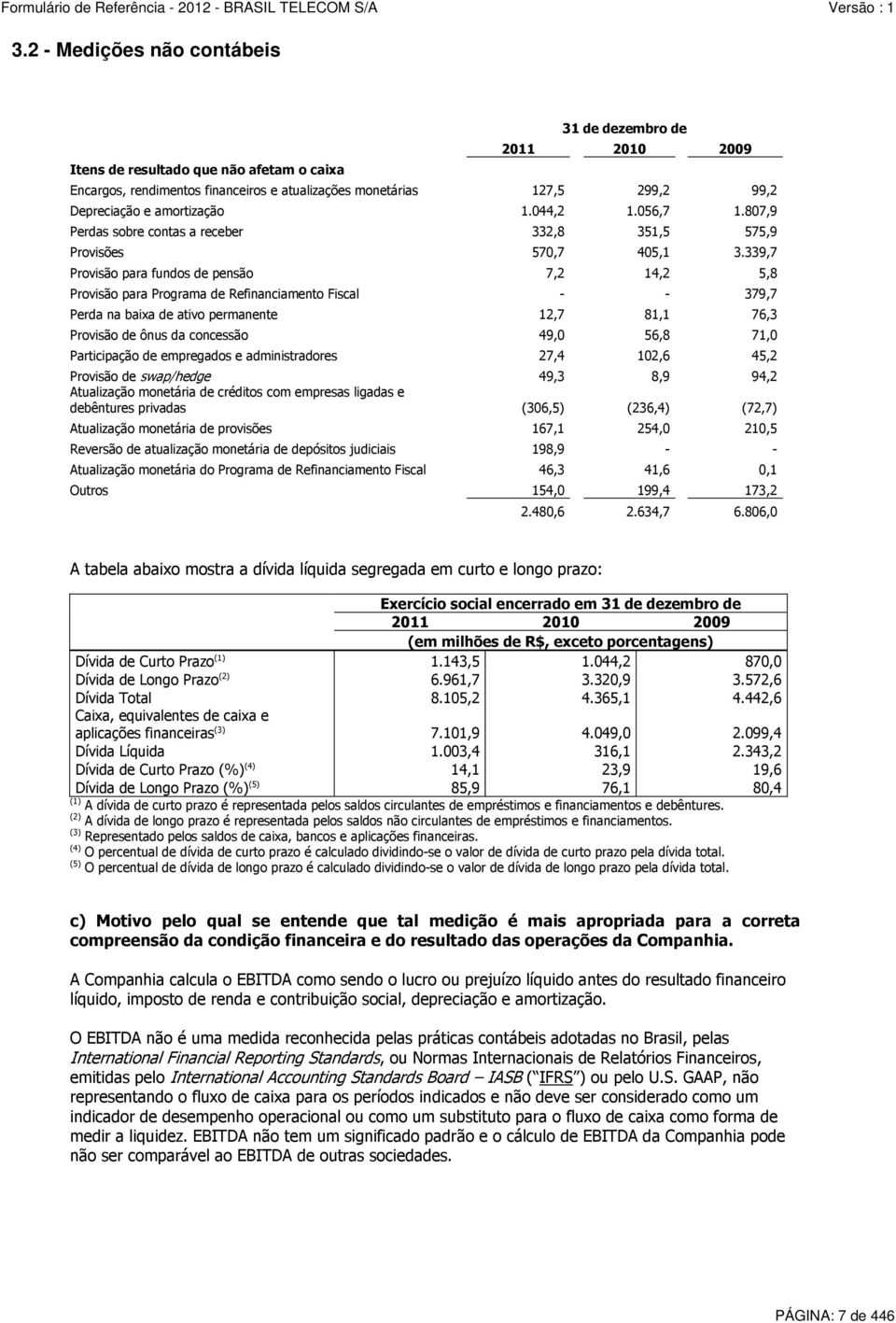 339,7 Provisão para fundos de pensão 7,2 14,2 5,8 Provisão para Programa de Refinanciamento Fiscal - - 379,7 Perda na baixa de ativo permanente 12,7 81,1 76,3 Provisão de ônus da concessão 49,0 56,8