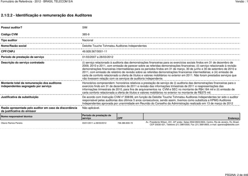 substituição Razão apresentada pelo auditor em caso da discordância da justificativa do emissor Nome responsável técnico Não aplicável. Otavio Ramos Pereira 03/01/2011 a 28/03/2012 736.380.