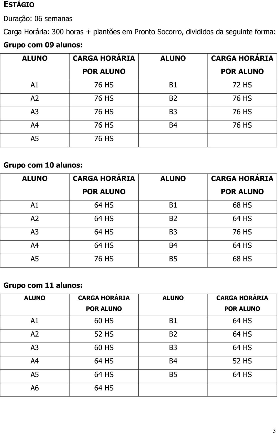 CARGA HORÁRIA ALUNO CARGA HORÁRIA A1 64 HS B1 68 HS A2 64 HS B2 64 HS A3 64 HS B3 76 HS A4 64 HS B4 64 HS A5 76 HS B5 68 HS Grupo com 11