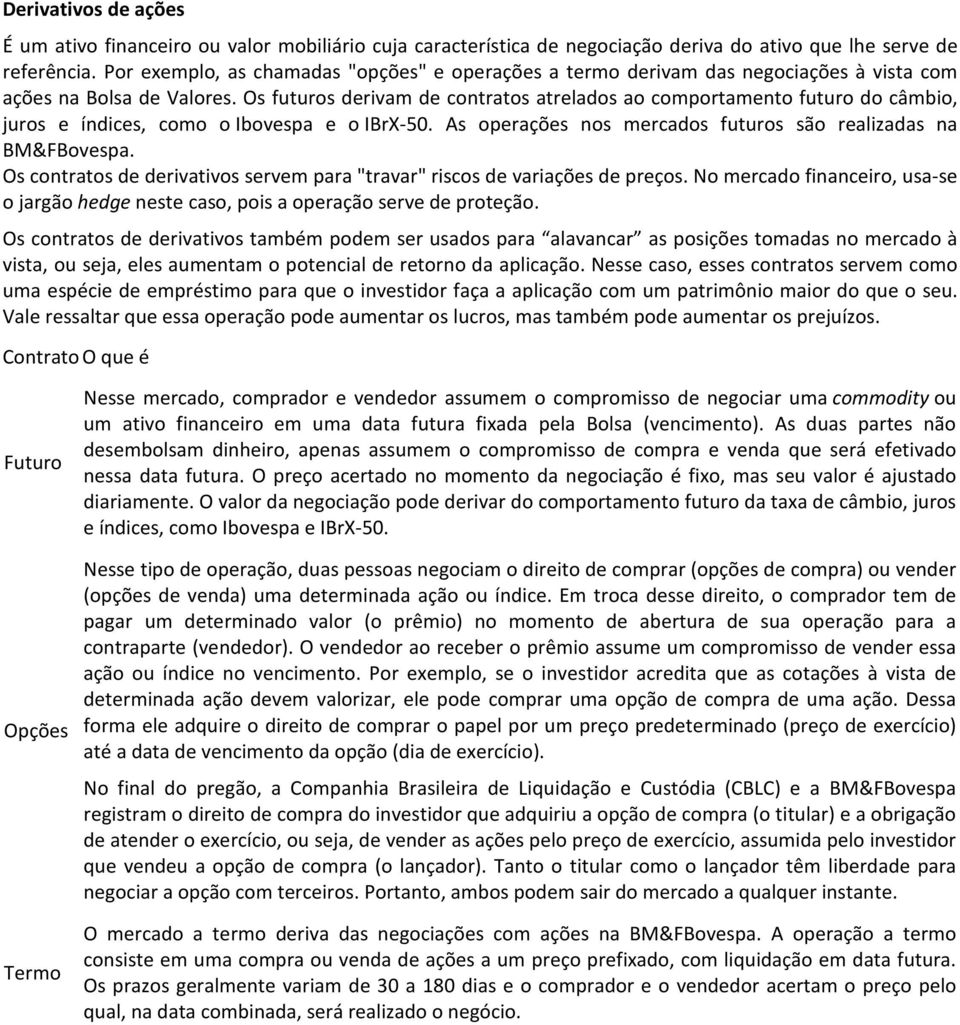 Os futuros derivam de contratos atrelados ao comportamento futuro do câmbio, juros e índices, como o Ibovespa e o IBrX-50. As operações nos mercados futuros são realizadas na BM&FBovespa.