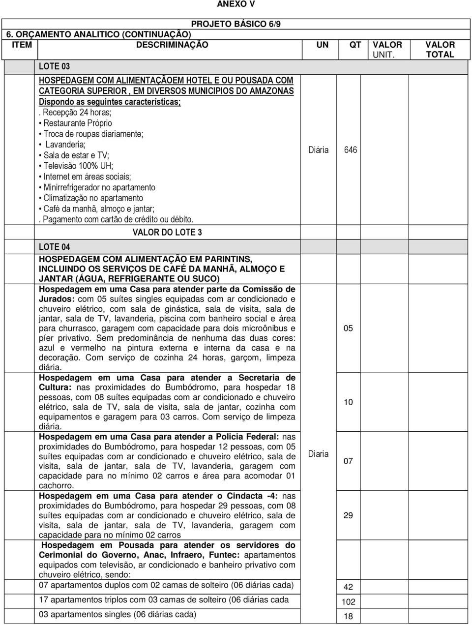 Recepção 24 horas; Restaurante Próprio Troca de roupas diariamente; Lavanderia; Sala de estar e TV; Televisão 100% UH; Internet em áreas sociais; Minirrefrigerador no apartamento Climatização no