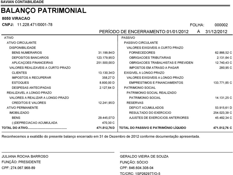 FINANCEIRAS VALORES REALIZAVEIS A CURTO PRAZO 31.199,84 D 123.179,95 D 251.500,00 D FORNECEDORES OBRIGACOES TRIBUTARIAS OBRIGACOES TRABALHISTAS E PREVIDEN IMPOSTOS EM ATRASO A PAGAR CLIENTES 13.