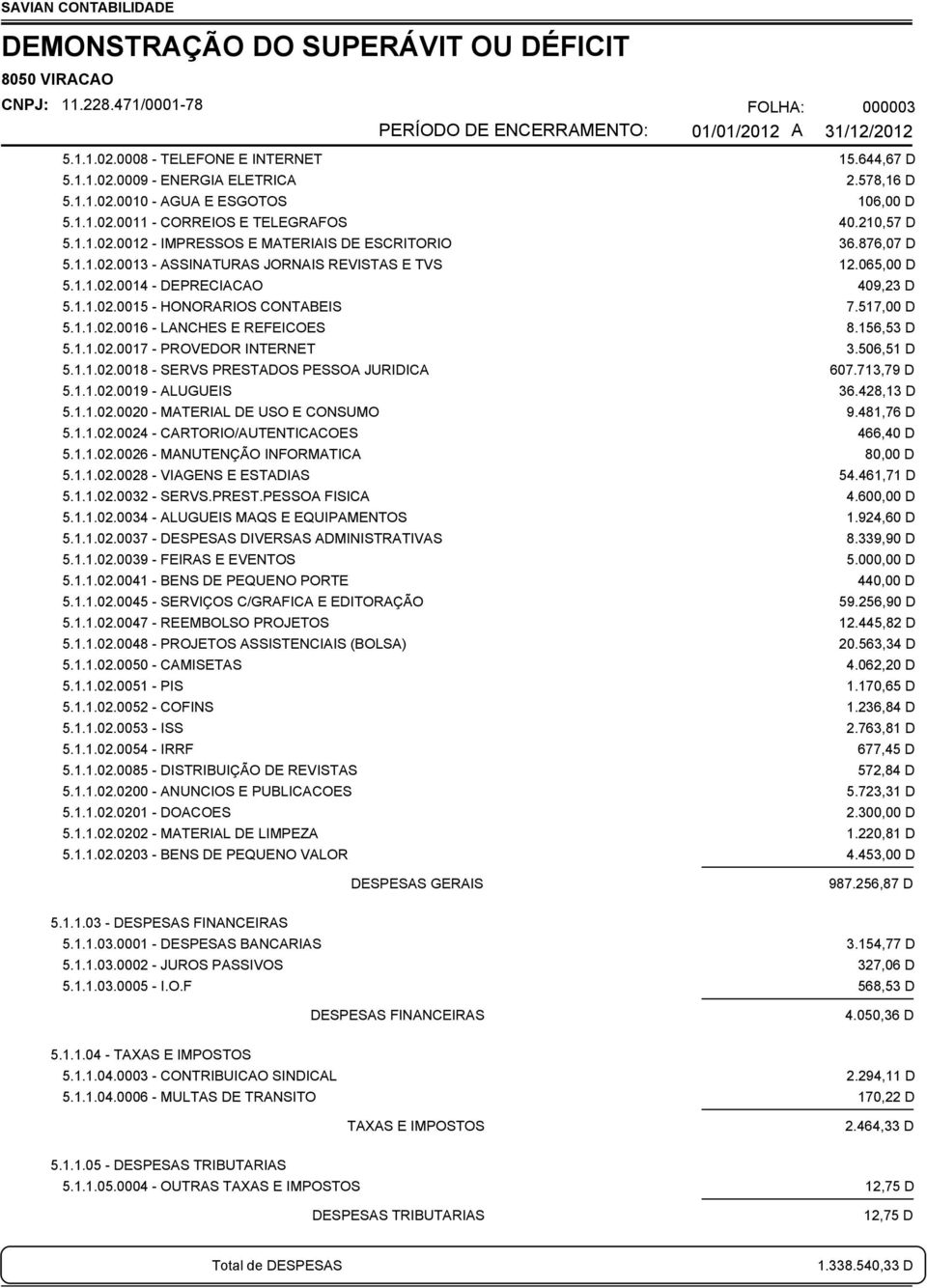 1.1.02.0015 - HONORARIOS CONTABEIS 7.517,00 D 5.1.1.02.0016 - LANCHES E REFEICOES 8.156,53 D 5.1.1.02.0017 - PROVEDOR INTERNET 3.506,51 D 5.1.1.02.0018 - SERVS PRESTADOS PESSOA JURIDICA 607.