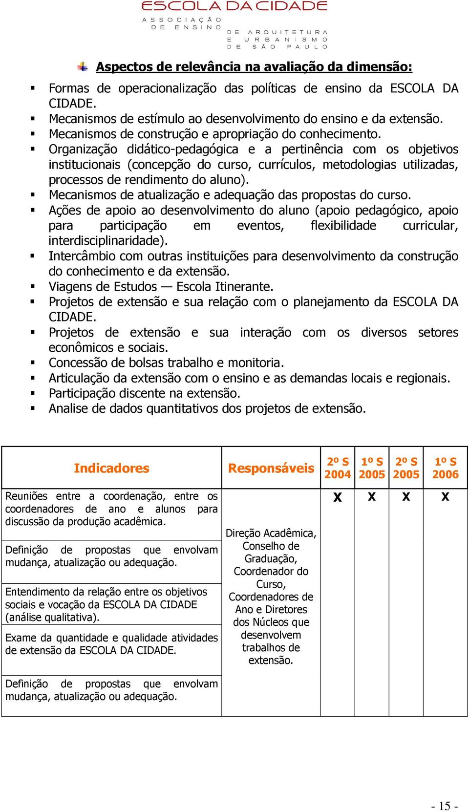 Organização didático-pedagógica e a pertinência com os objetivos institucionais (concepção do curso, currículos, metodologias utilizadas, processos de rendimento do aluno).