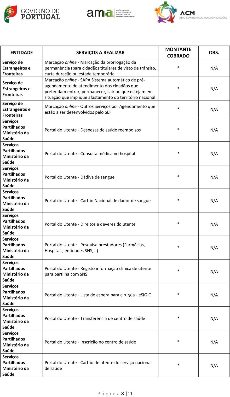 situação que implique afastamento do território nacional Marcação online - Outros por Agendamento que estão a ser desenvolvidos pelo SEF Portal do Utente - Despesas de saúde reembolsos Portal do