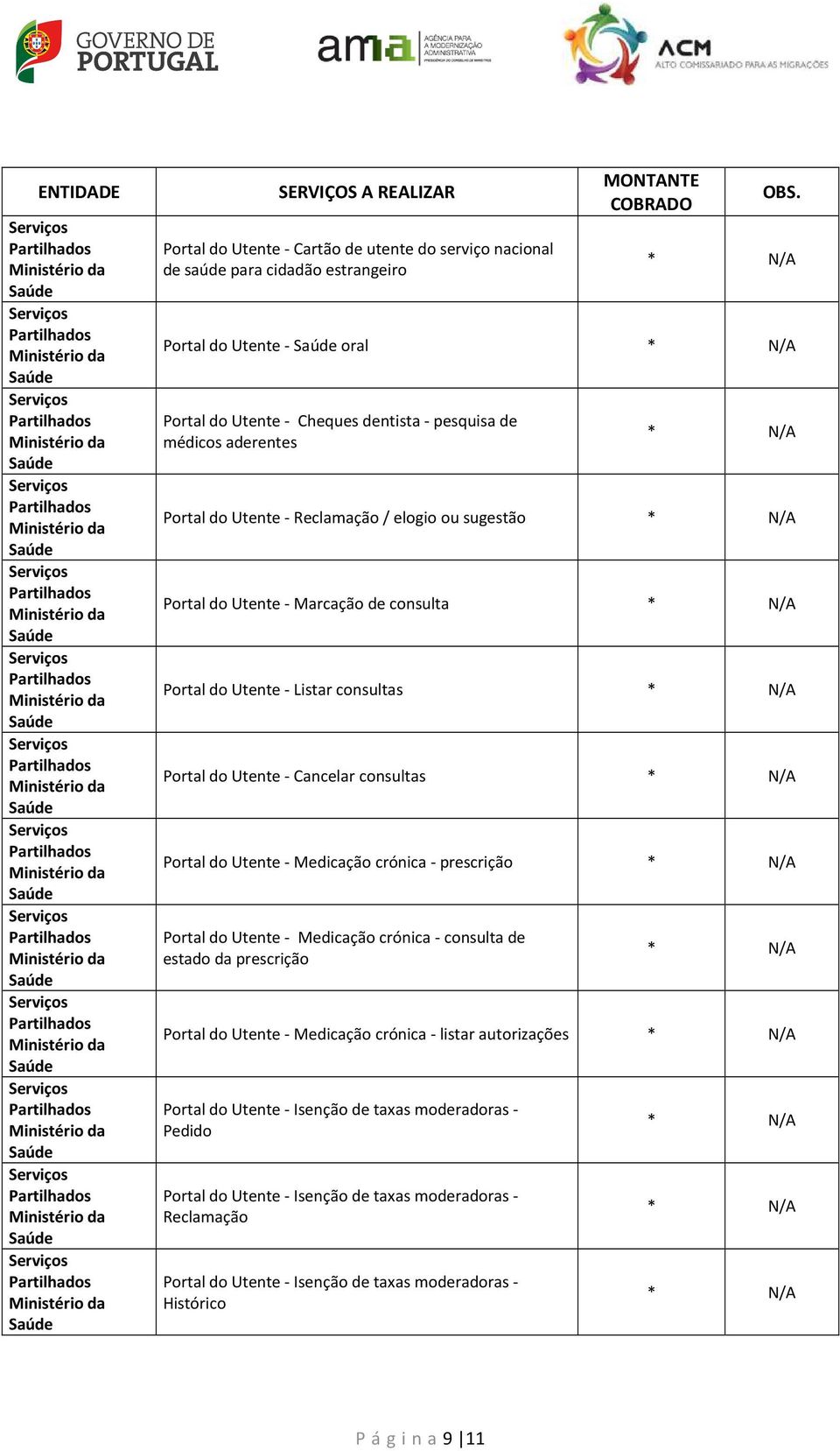 Portal do Utente - Medicação crónica - prescrição Portal do Utente - Medicação crónica - consulta de estado da prescrição Portal do Utente - Medicação crónica - listar autorizações