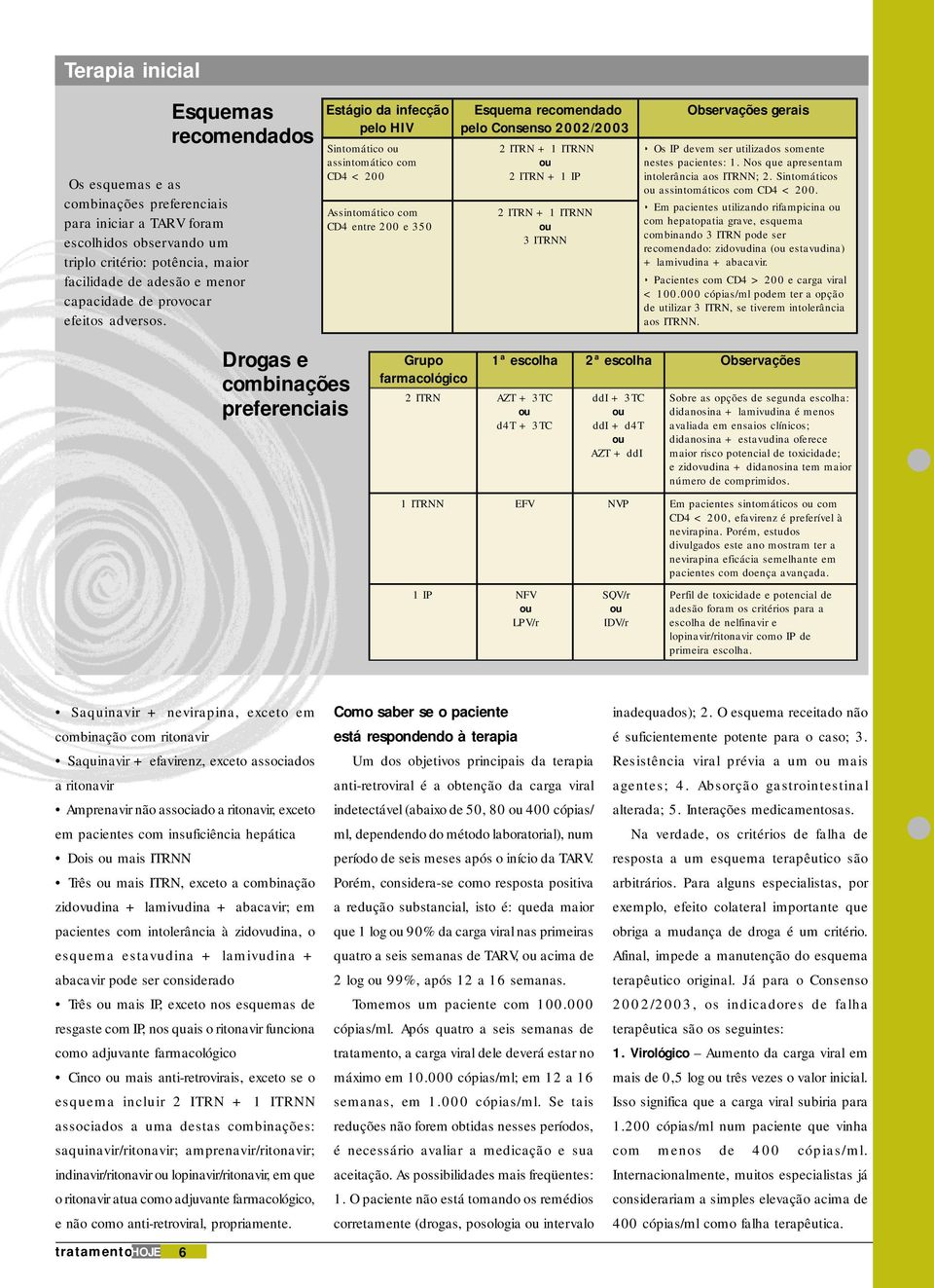 Estágio da infecção pelo HIV Sintomático assintomático com CD4 < 200 Assintomático com CD4 entre 200 e 350 Esquema recomendado pelo 2002/2003 + 1 ITRNN + 1 IP + 1 ITRNN 3 ITRNN Observações gerais Os