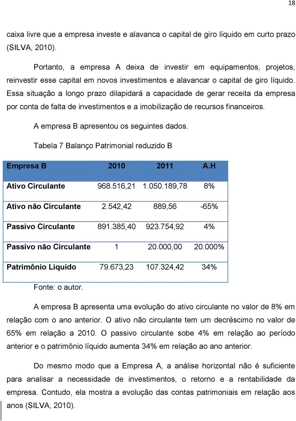 Essa situação a longo prazo dilapidará a capacidade de gerar receita da empresa por conta de falta de investimentos e a imobilização de recursos financeiros. A empresa B apresentou os seguintes dados.