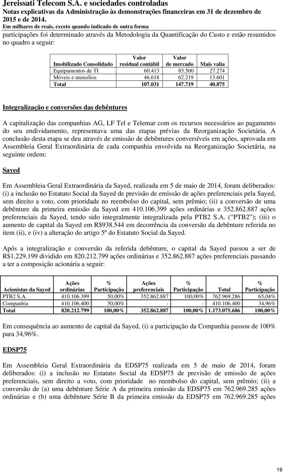 875 Integralização e conversões das debêntures A capitalização das companhias AG, LF Tel e Telemar com os recursos necessários ao pagamento do seu endividamento, representava uma das etapas prévias