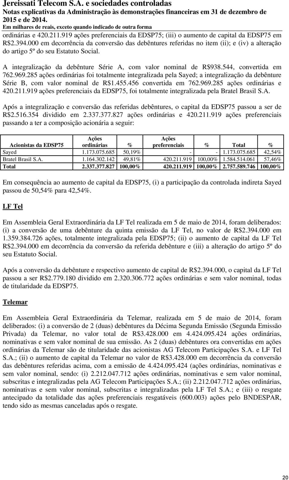 544, convertida em 762.969.285 ações ordinárias foi totalmente integralizada pela Sayed; a integralização da debênture Série B, com valor nominal de R$1.455.456 convertida em 762.969.285 ações ordinárias e 420.