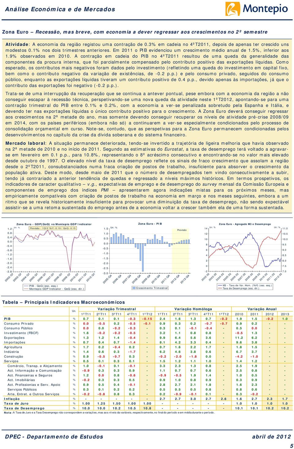 A contração em cadeia do PIB no ºT11 resultou de uma queda da generalidade das componentes da procura interna, que foi parcialmente compensado pelo contributo positivo das exportações líquidas.