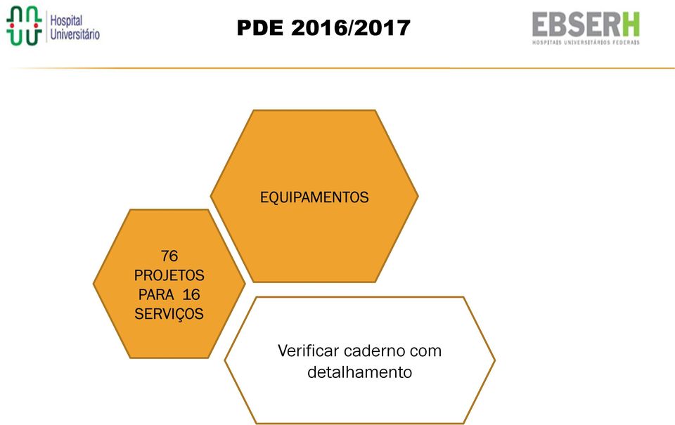 SERVIÇOS Verificar