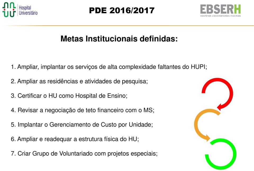 Ampliar as residências e atividades de pesquisa; 3. Certificar o HU como Hospital de Ensino; 4.