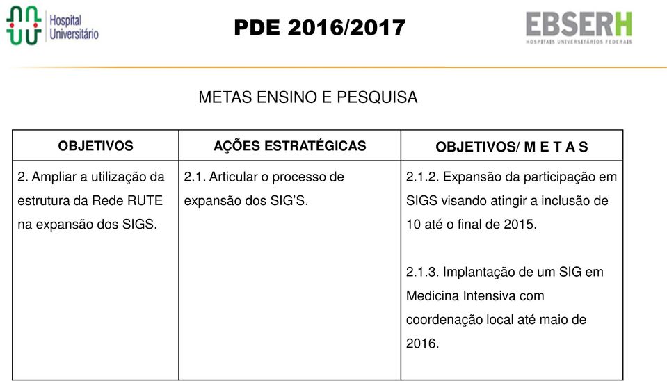 Articular o processo de expansão dos SIG S. 2.