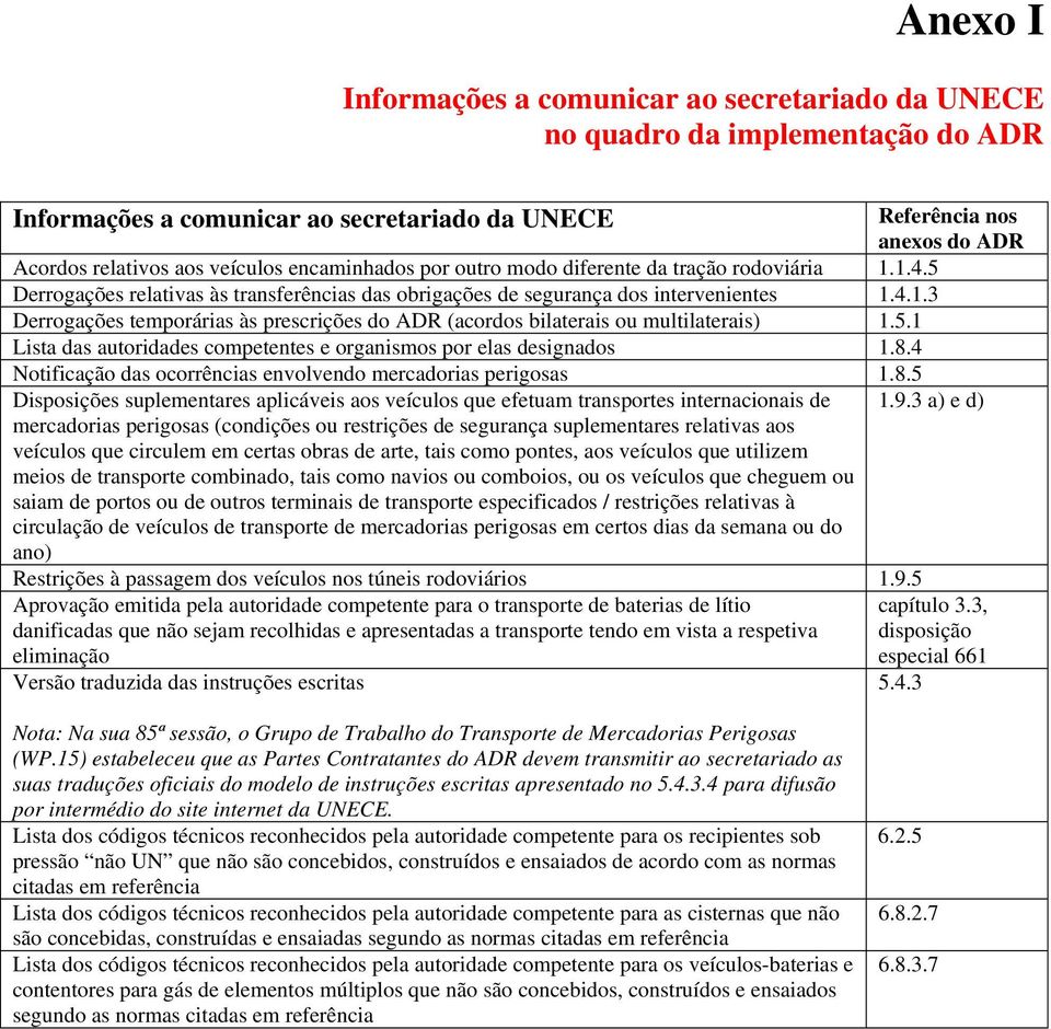 5.1 Lista das autoridades competentes e organismos por elas designados 1.8.4 Notificação das ocorrências envolvendo mercadorias perigosas 1.8.5 Disposições suplementares aplicáveis aos veículos que efetuam transportes internacionais de 1.