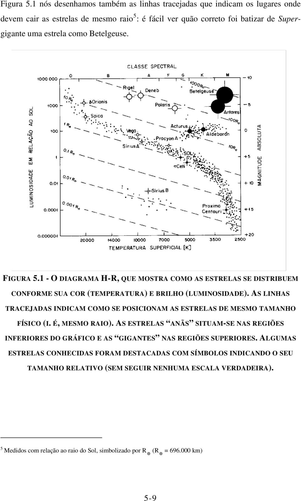 Betelgeuse. FIGURA 5.1 - O DIAGRAMA H-R, QUE MOSTRA COMO AS ESTRELAS SE DISTRIBUEM CONFORME SUA COR (TEMPERATURA) E BRILHO (LUMINOSIDADE).