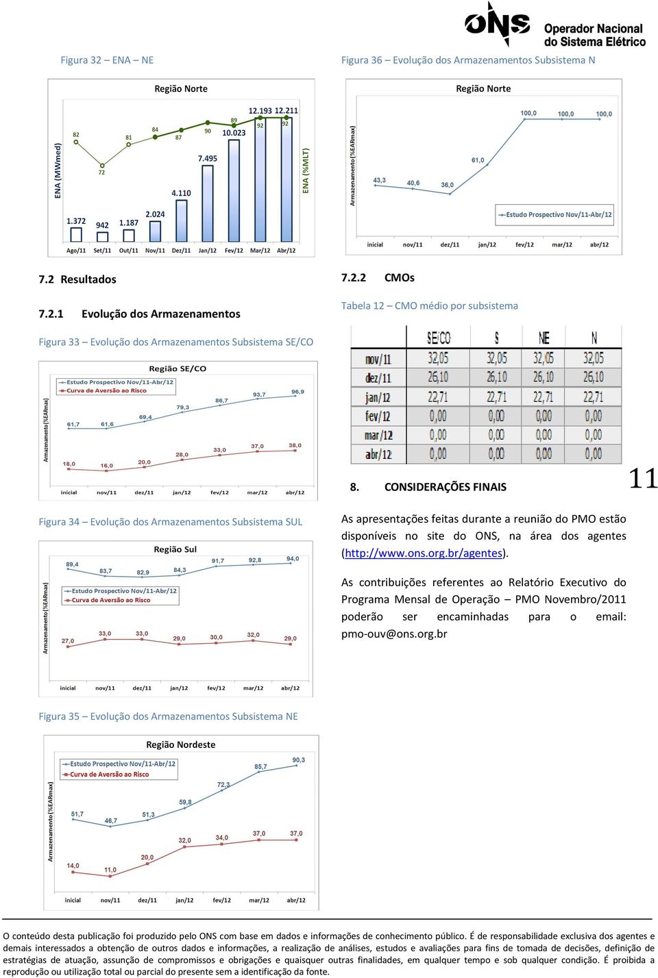 na área dos agentes (http://www.ons.org.br/agentes).