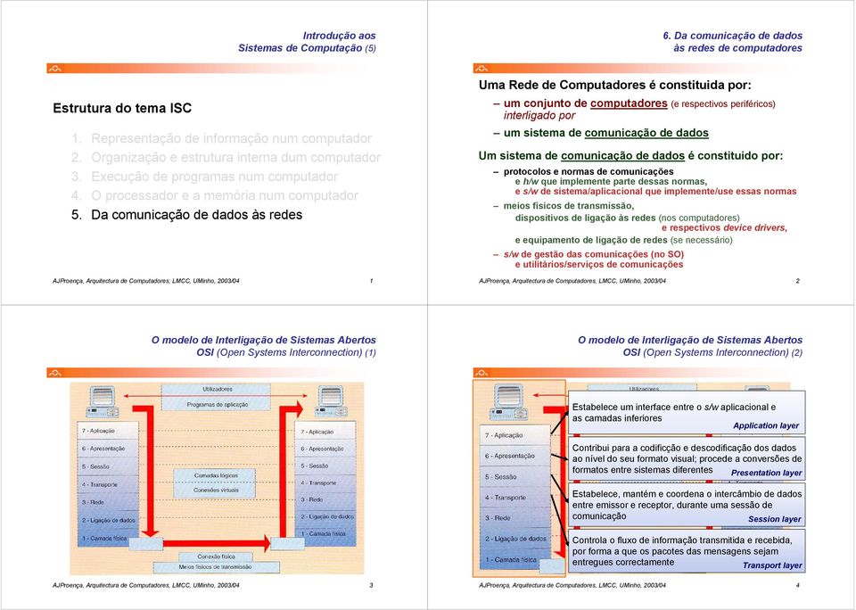 Da comunicação de dados às redes AJProença, Arquitectura de Computadores, LMCC, UMinho, 2003/04 1 um conjunto de computadores (e respectivos periféricos) interligado por um sistema de comunicação de