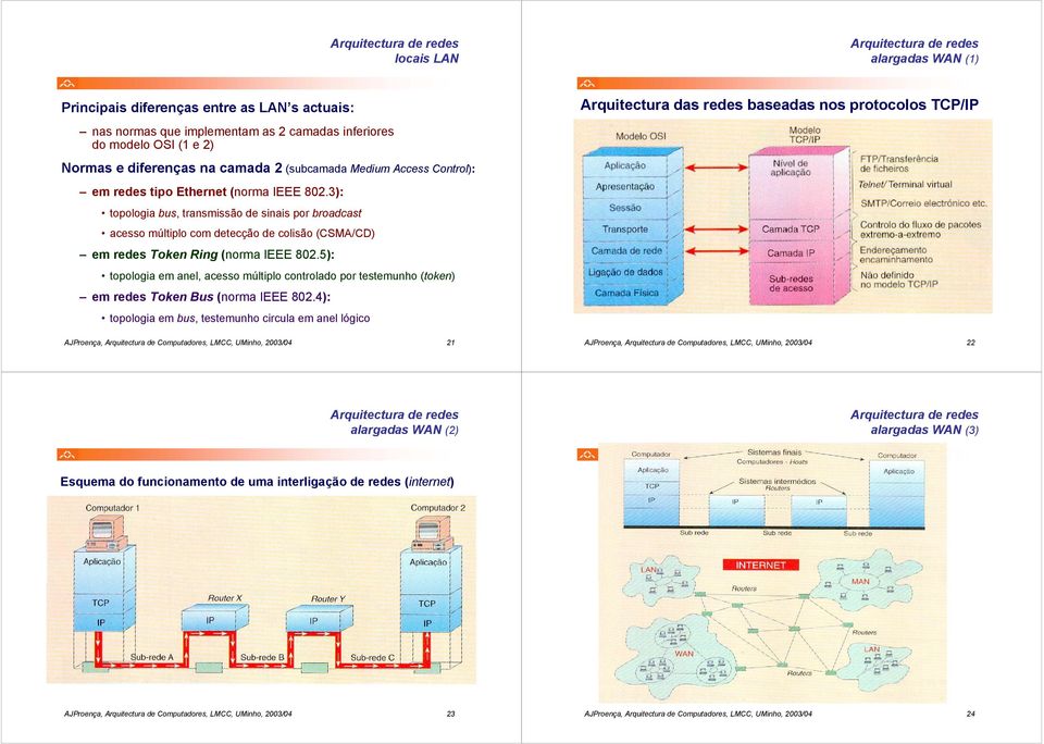 3): topologia bus, transmissão de sinais por broadcast acesso múltiplo com detecção de colisão (CSMA/CD) em redes Token Ring (norma IEEE 802.