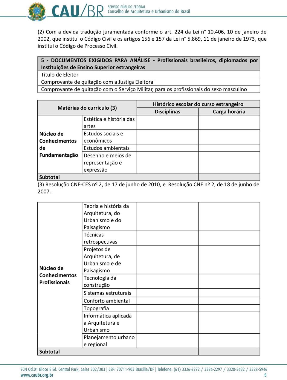 5 - DOCUMENTOS EXIGIDOS PARA ANÁLISE - Profissionais brasileiros, diplomados por Instituições de Ensino Superior estrangeiras Título de Eleitor Comprovante de quitação com a Justiça Eleitoral