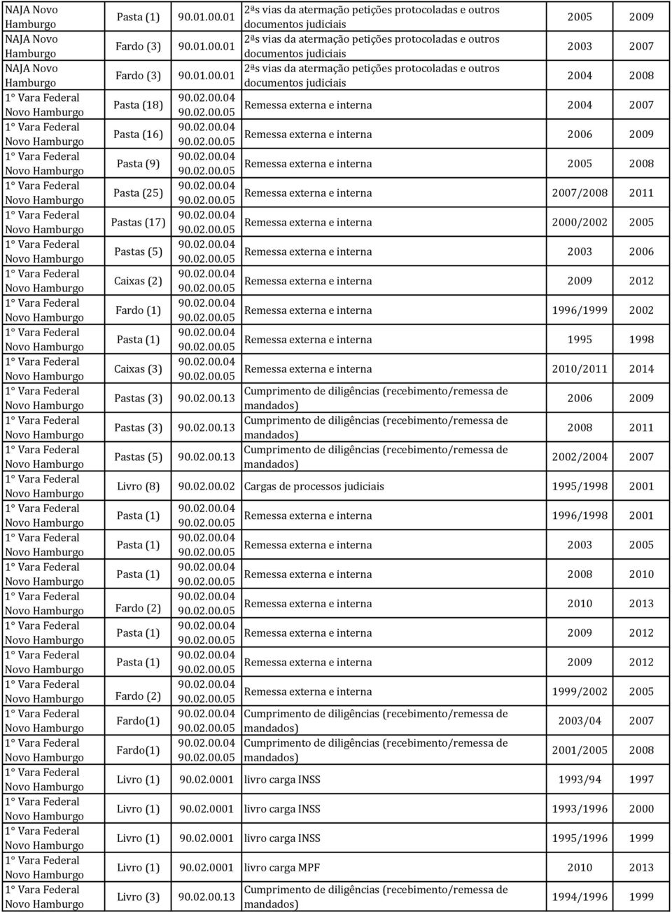 02.00.05 2007/2008 2011 Pastas (17) Remessa externa e interna 90.02.00.05 2000/2002 2005 Pastas (5) Remessa externa e interna 90.02.00.05 2003 2006 Caixas (2) Remessa externa e interna 90.02.00.05 2009 2012 Remessa externa e interna 90.