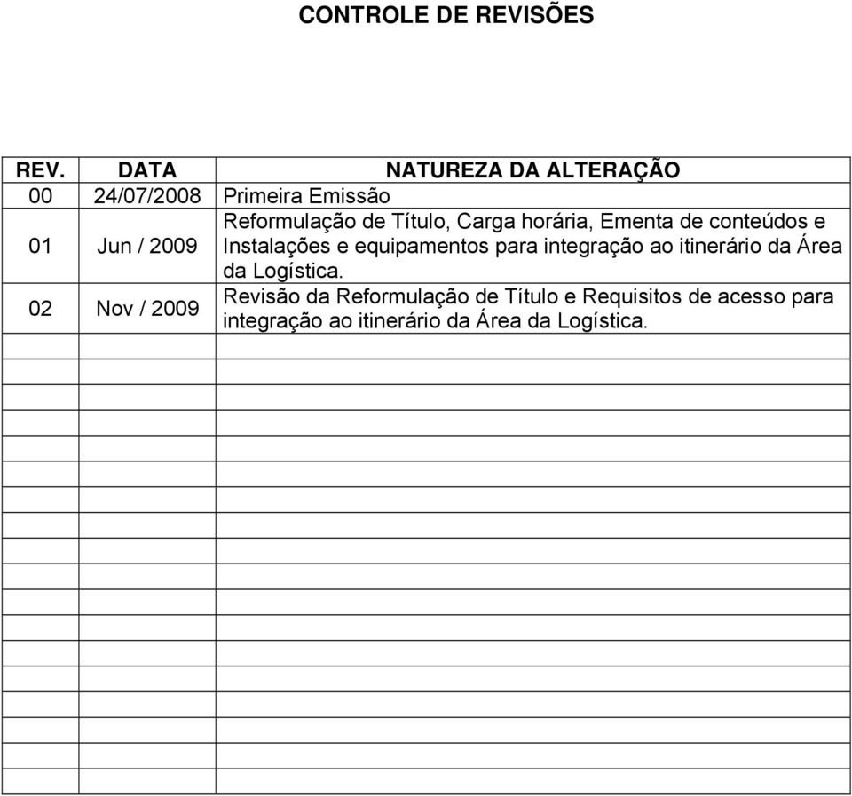 Título, Carga horária, Ementa de conteúdos e Instalações e equipamentos para integração