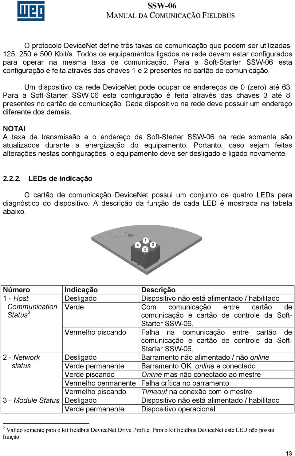 Para a Soft-Starter SSW-06 esta configuração é feita através das chaves 1 e 2 presentes no cartão de comunicação. Um dispositivo da rede DeviceNet pode ocupar os endereços de 0 (zero) até 63.