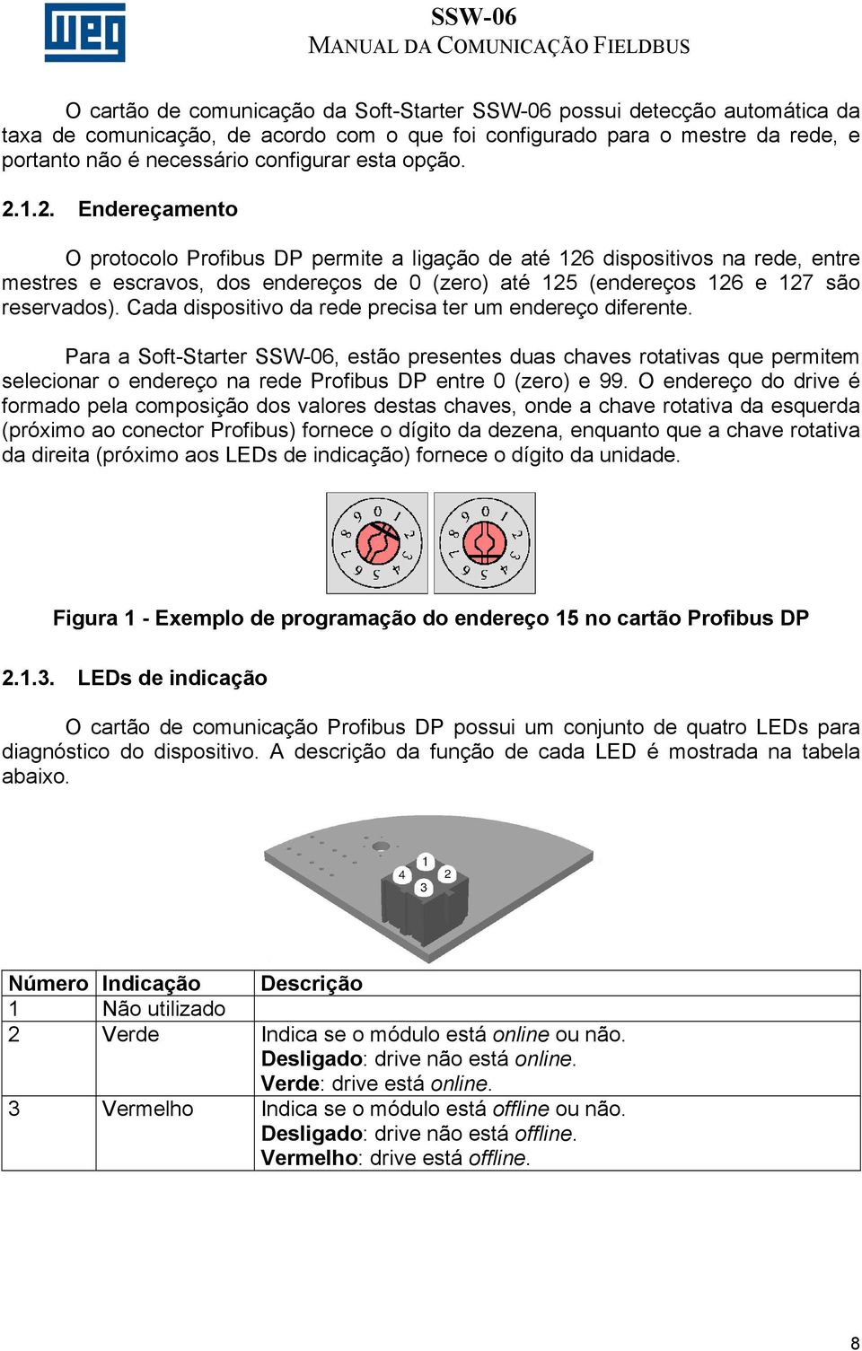 1.2. Endereçamento O protocolo Profibus DP permite a ligação de até 126 dispositivos na rede, entre mestres e escravos, dos endereços de 0 (zero) até 125 (endereços 126 e 127 são reservados).