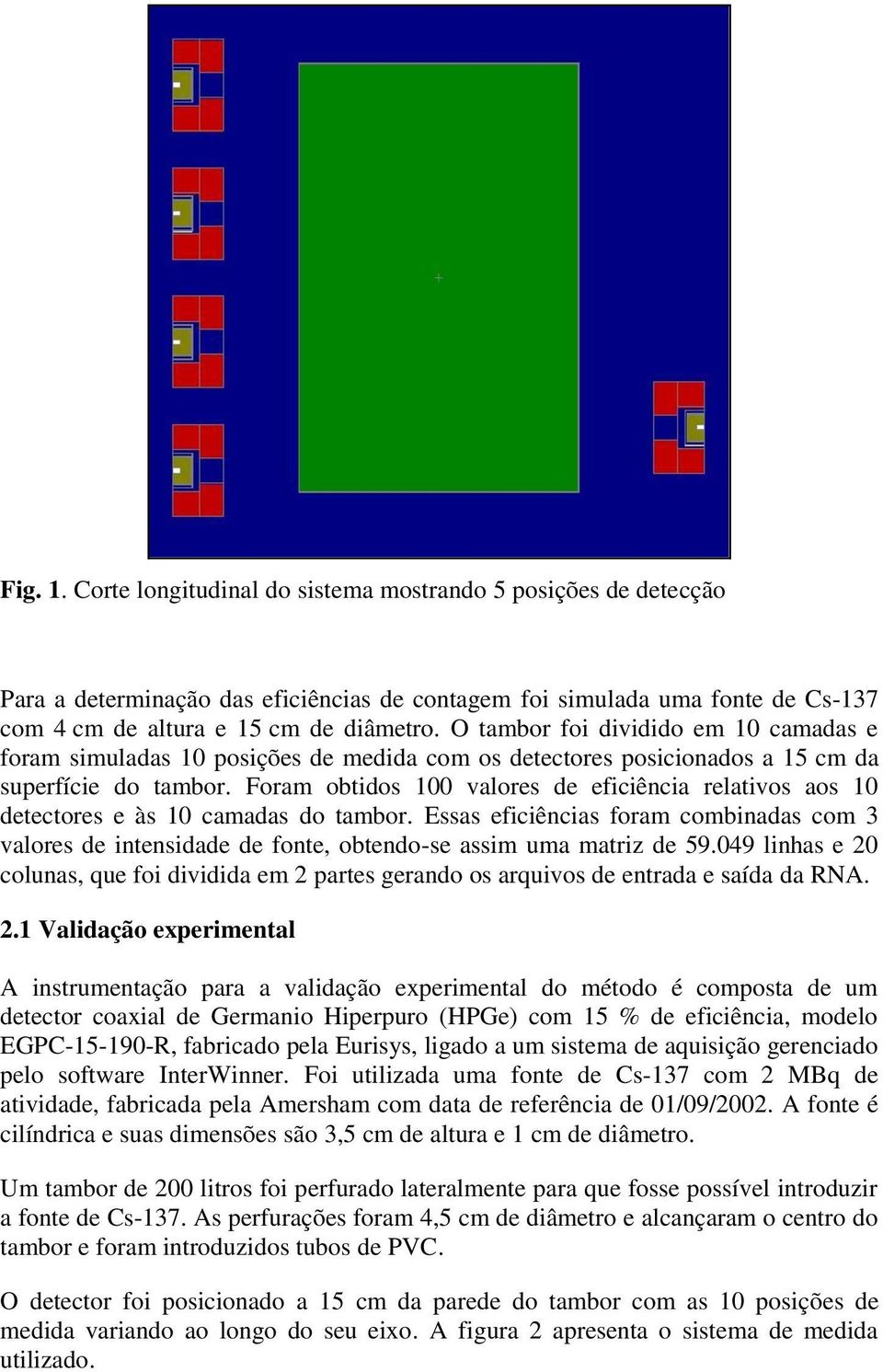 Foram obtidos 100 valores de eficiência relativos aos 10 detectores e às 10 camadas do tambor.